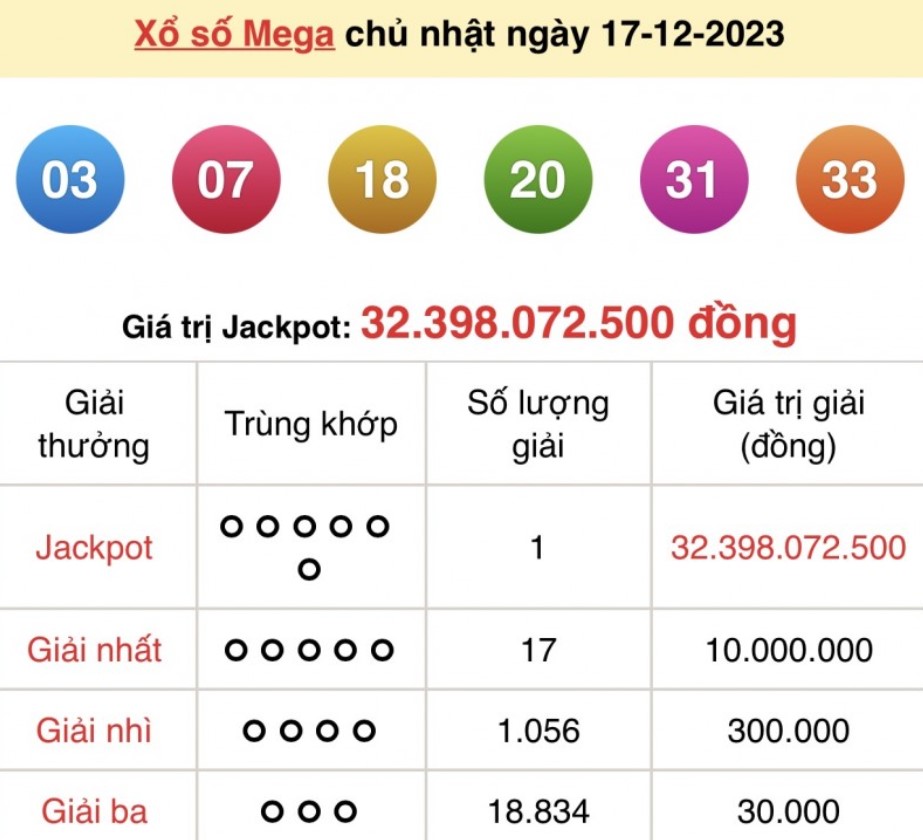 Giới thiệu loại hình xổ số Mega 6/45 tại FB88