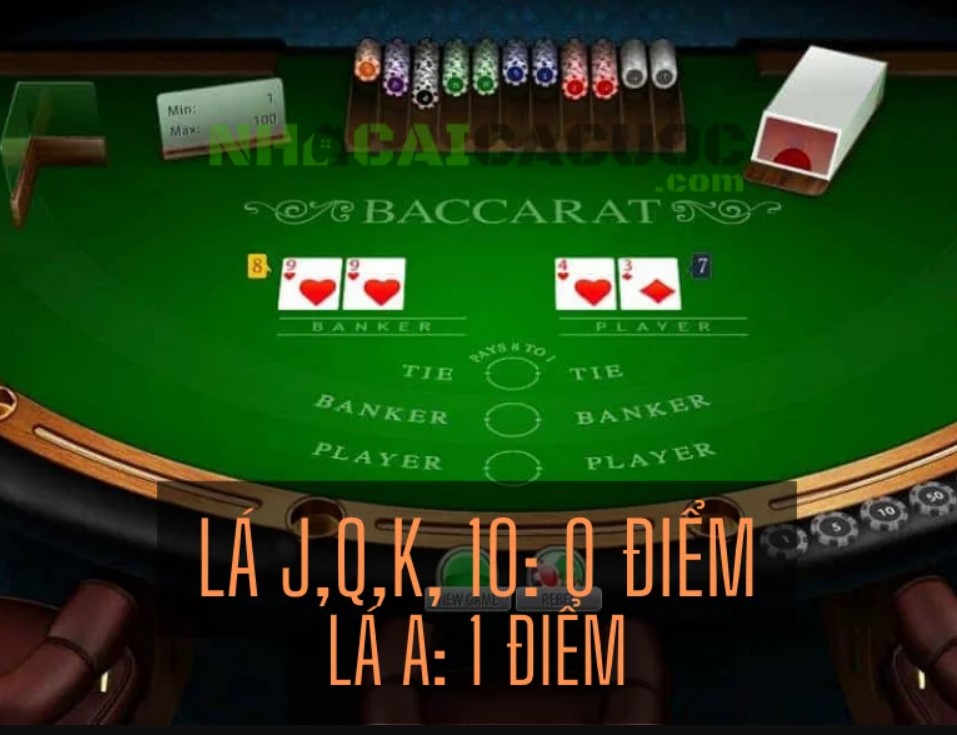 Bật mí mẹo chiến thắng Baccarat FB88